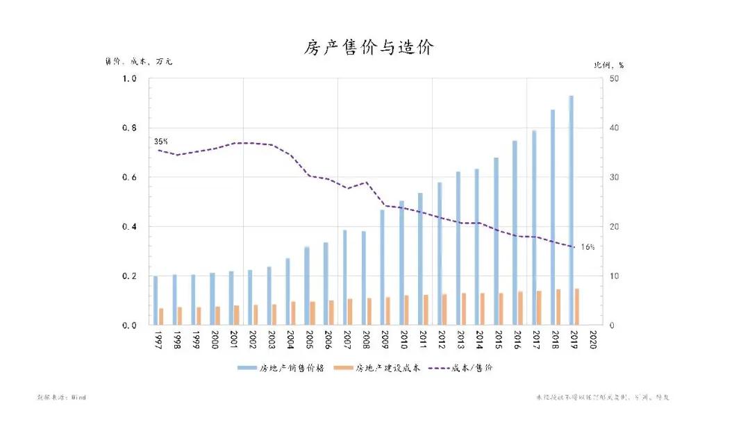 凯恩斯经济总量循环模型_经济学家凯恩斯图片