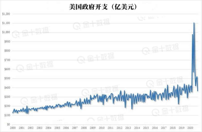 广东gdp2021亿美元_总量差距不足2000亿美元,广东GDP超越韩国近在迟尺(3)