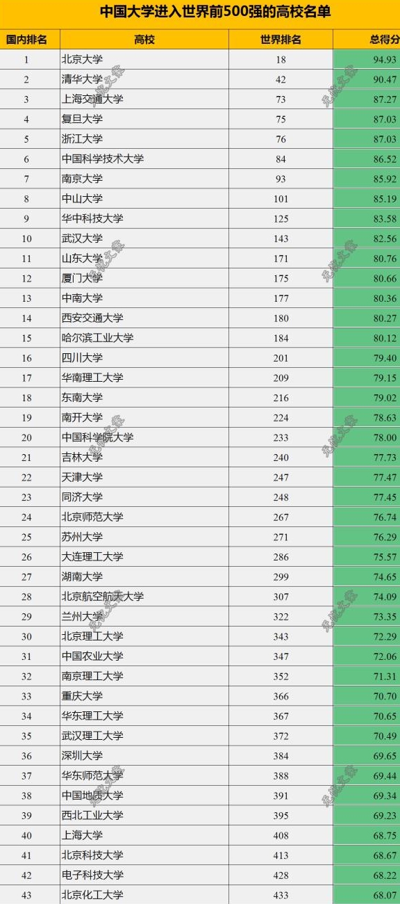 武汉的大学排名排名_免收!全额退费!武汉大学等高校发布最新通知