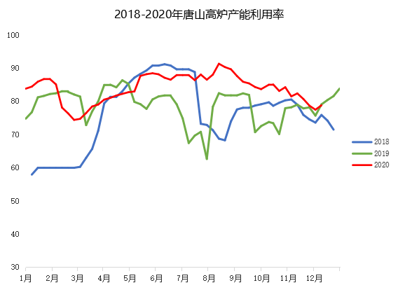 2020年唐山12中学中排名_问政唐山|唐山第十二中学入学片区划分是这样的