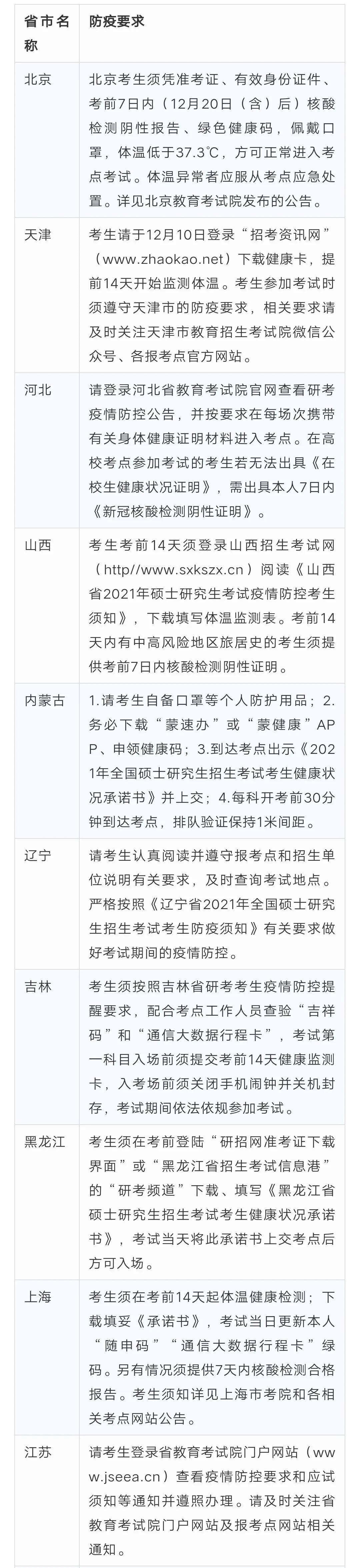 考研准考证打印全流程及常见问题文末附各省市防疫要求