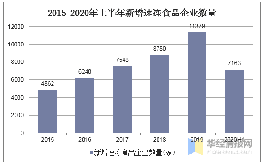 2021厦门市人口结构_结构素描静物(3)