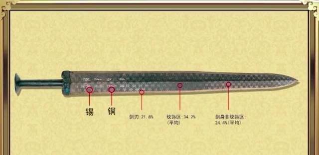 越王勾践剑为何千年不锈x光研究后专家剑上有一棵树