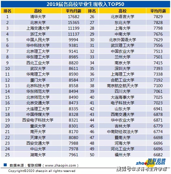 职业工资排名_发工资图片(3)