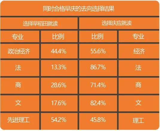 庆应排名_庆应大学
