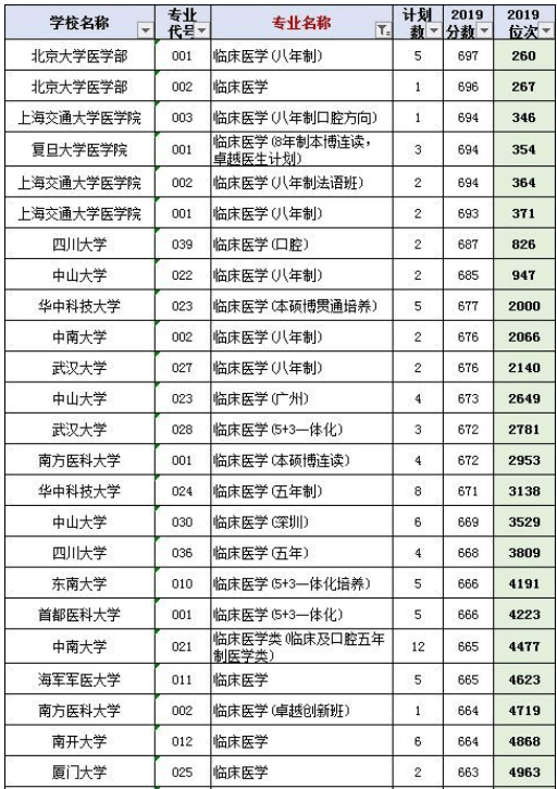 北京颈椎病医院排名_颈椎病医院证明图片