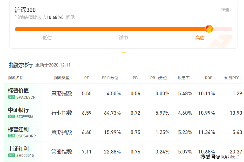 基金多少钱起卖 e7b069f70a83430a98df98a0735fdc1d.png