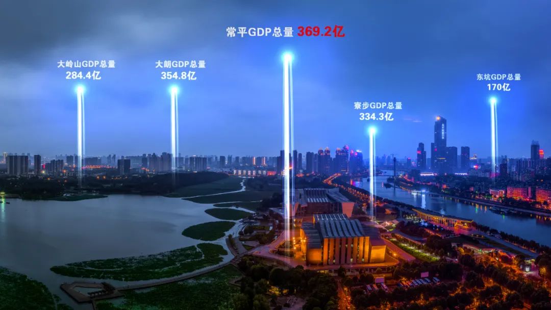 东莞各镇gdp排名2021_2020东莞各镇gdp排名(3)