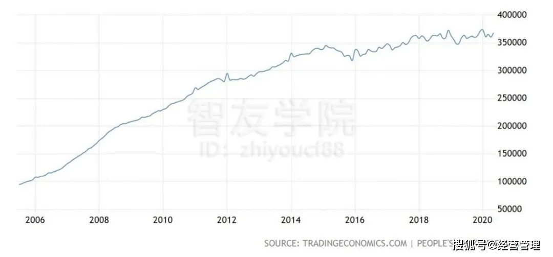 民国物价飞涨的gdp_增长乏力,房价飞涨 经济数据和人大会议评论(3)