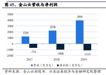 gdp去掉房地产还剩多少_若果GDP不包含房产,中国是否会是另外一篇光景(3)