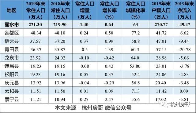 浙江各地级市面积人口排名_浙江地级市