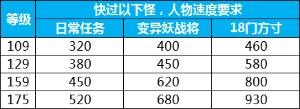 梦幻西游经验心得_梦幻西游经验能干啥_梦幻西游经验攻略