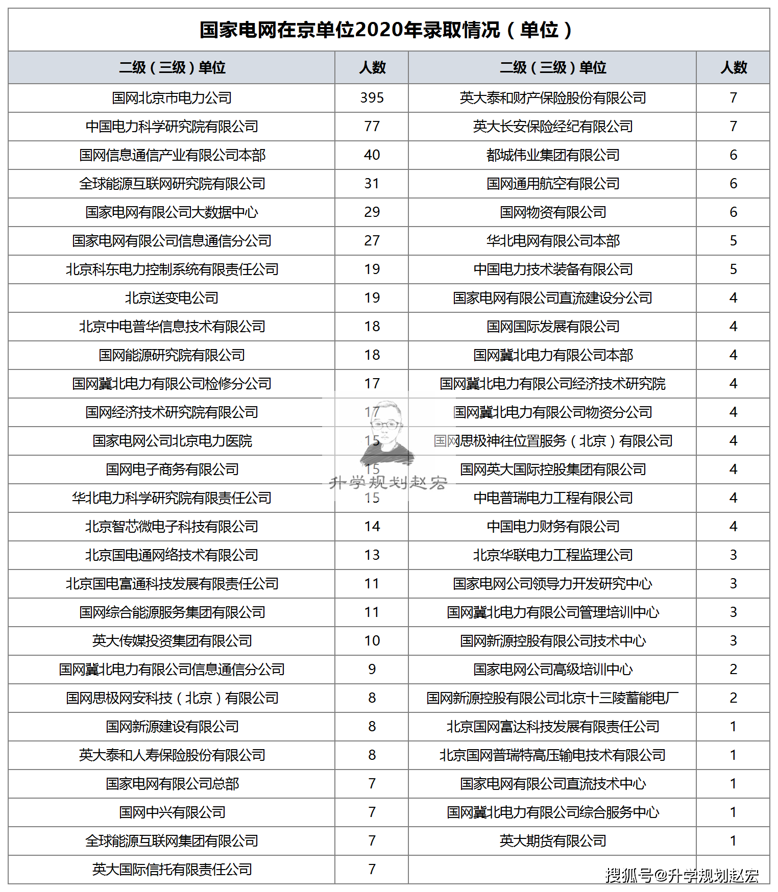 江苏人口学历占比_江苏科技大学学历证书