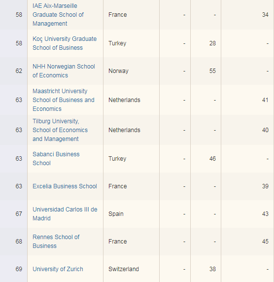 金融时报商学院排名_福建商学院金融学院