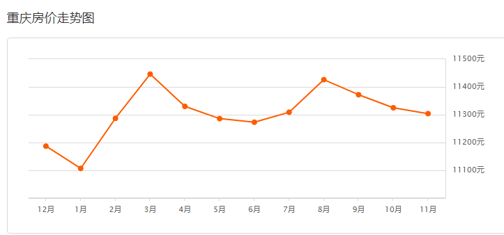 人口少于300万的省会_中国省会地图(2)