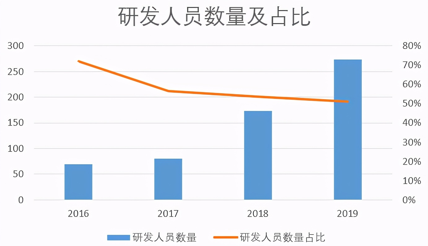 人口出_人口出生率(3)