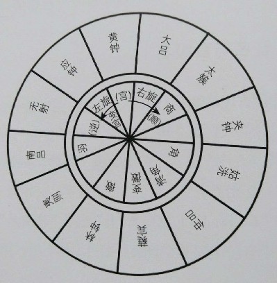 编钟简谱_楚商 编钟 小乐队(2)