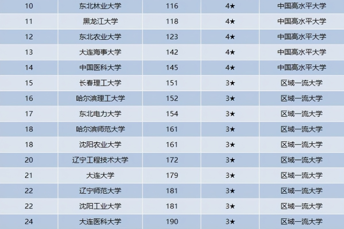沈阳化工大学排名_沈阳化工大学(3)