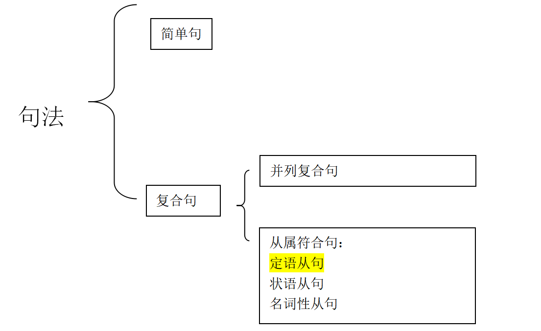 人口英语语法_英语语法思维导图(2)