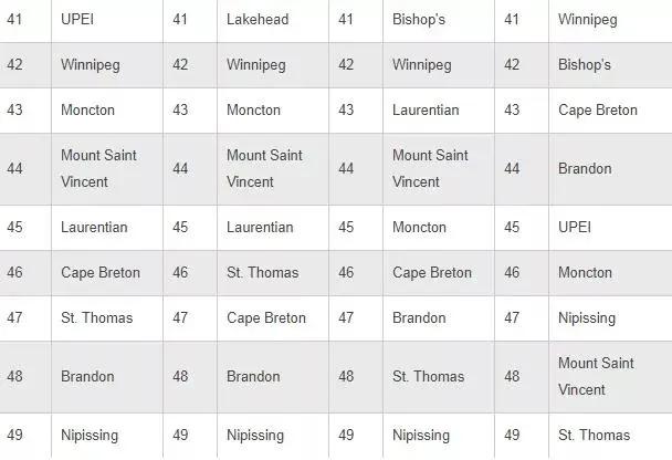 加拿大麦考林排名_加拿大国旗(2)