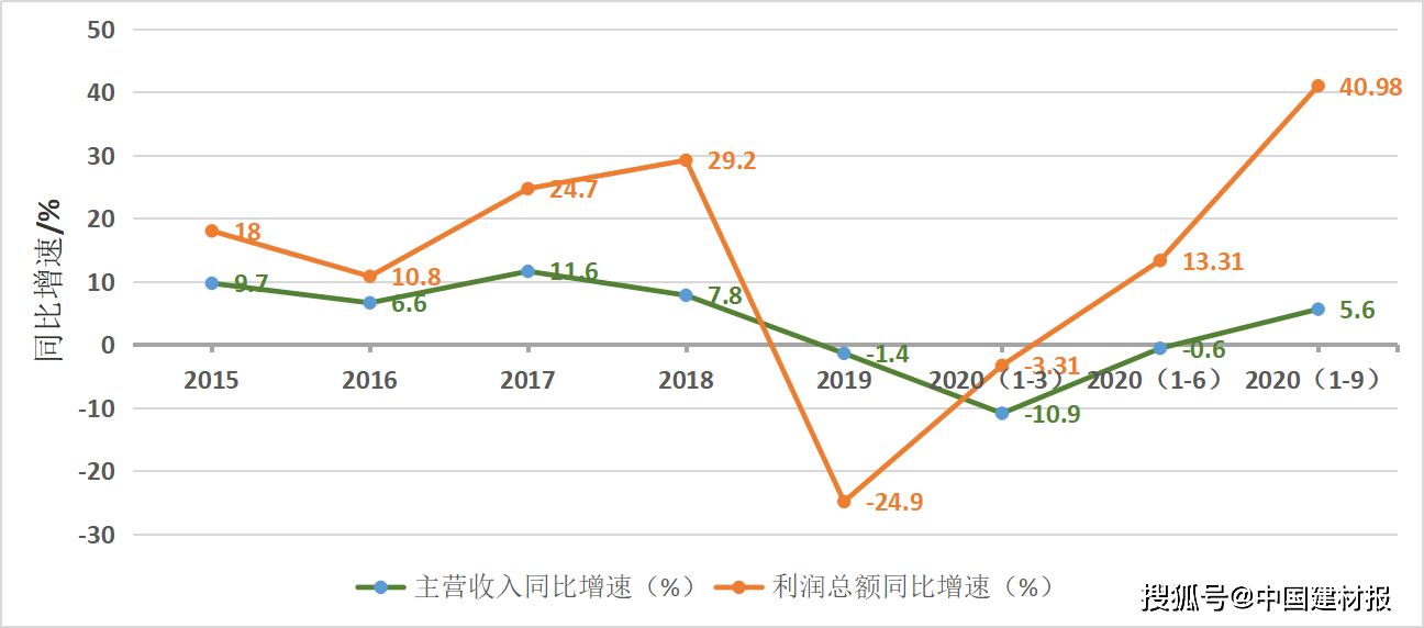 近30年中国大陆城市GDP演化_中国城市GDP30年历程泉州进步排名第2总第18(2)