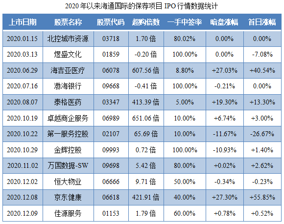 尊嘉港股ipo分析云想科技02131hk短视频第一股