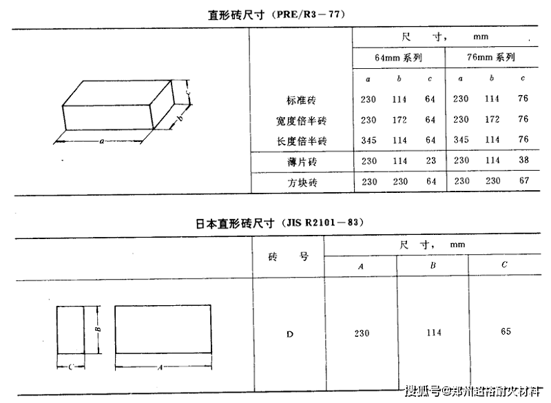 直行耐火砖尺寸标准