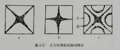 编钟简谱_楚商 编钟 小乐队(2)