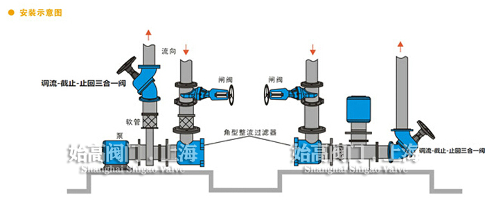 多功能止回阀安装示意图1,多功能止回阀安装在泵的输出端,可水平安装