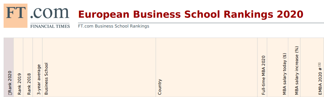 2020年mba成绩排名查排名_2020年MBA笔试成绩即将公布2020考研成绩查询倒计时