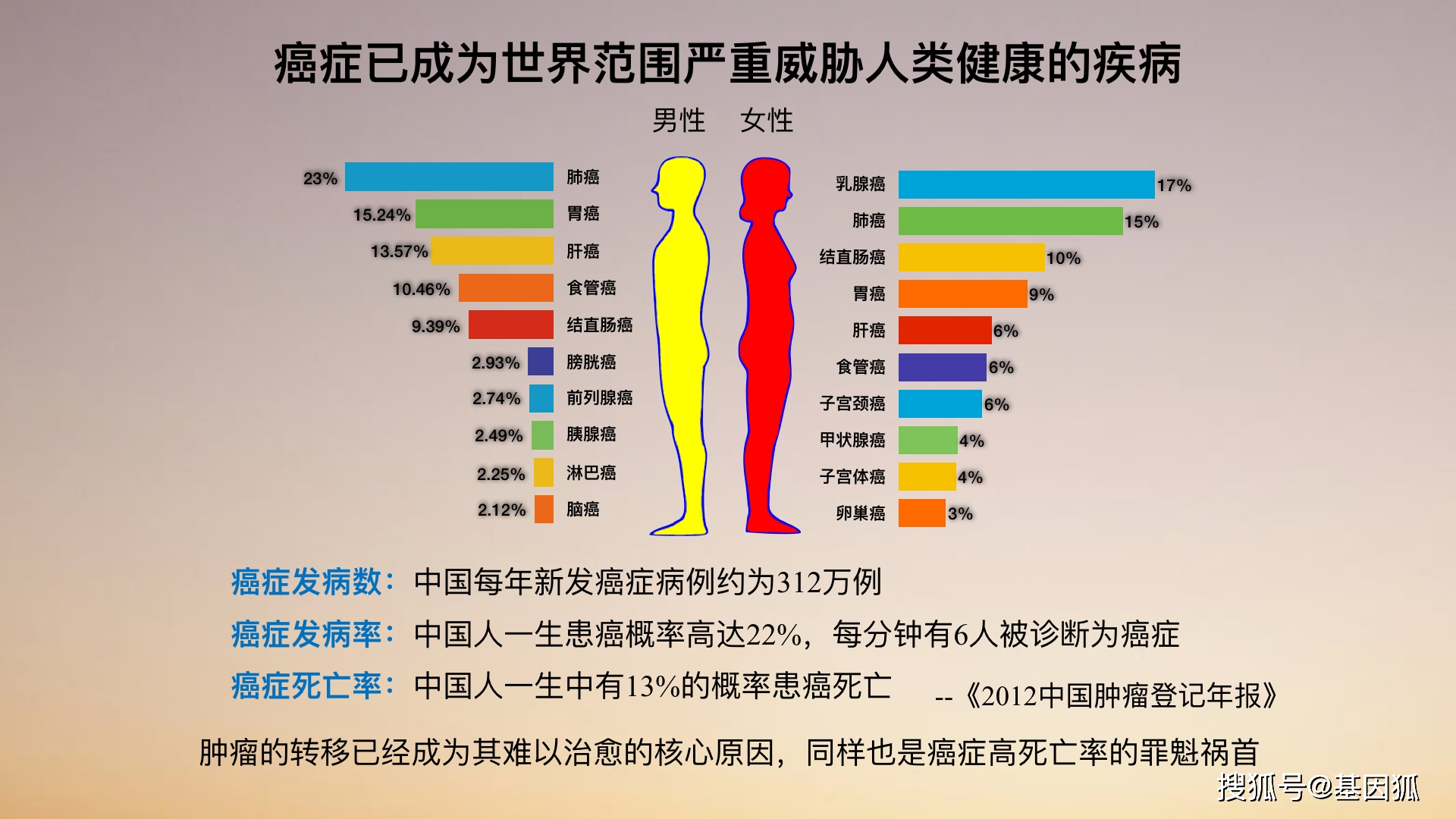 死亡人口分类_中国死亡人口折线图