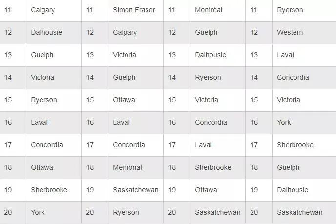 加拿大麦考林排名_加拿大国旗(3)