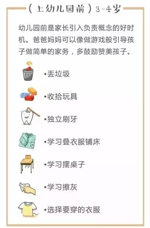 儿童做家务年龄对照表,舍不得用孩子才害了他!