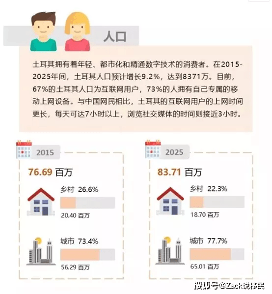 土耳其为什么gdp这么高_美国gdp为什么那么高(2)