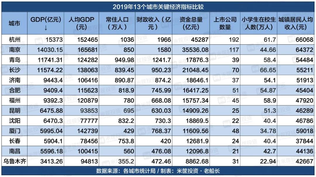 长沙gdp会超过南京吗_无锡长沙宣布GDP超1万亿,中国万亿GDP城市达14个(2)