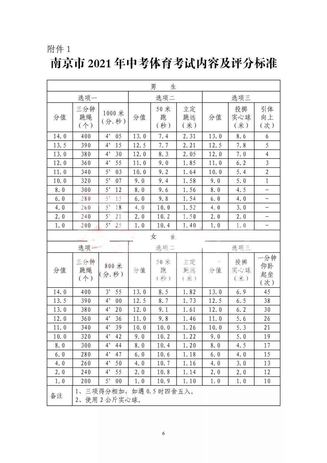 2021年南京各区GDP_南京各区房价地图(3)