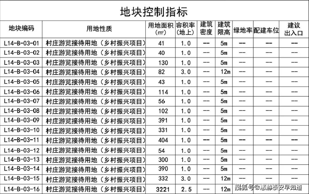 GDP倍增计划征求意见通知_五年计划gdp(2)