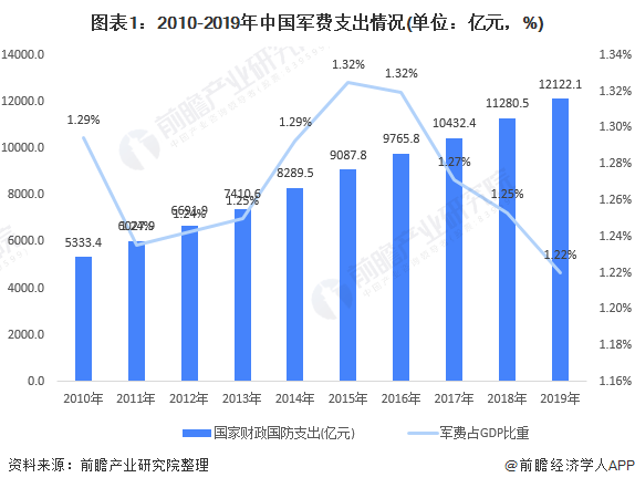 世界各国经济体gdp总量_世界各国gdp总量