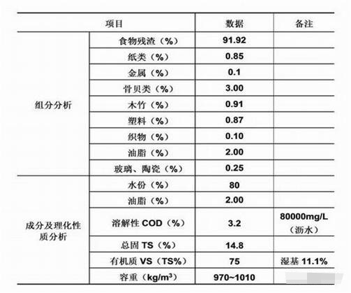 人均日产量_工人日产量统计表(3)