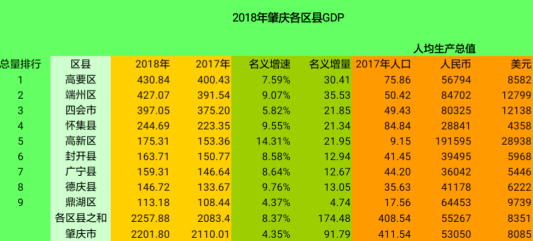 梅州兴宁市gdp多少_2018年广东梅州市GDP突破1100亿,其各县区的经济表现如何(3)