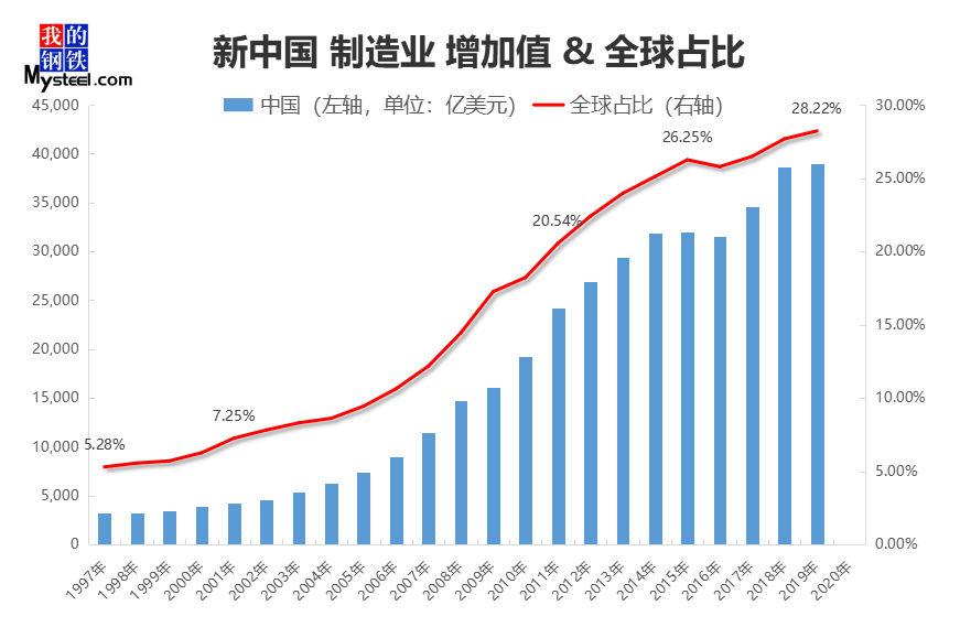 中国福利政策占gdp多少百分比_房产占总GDP的百分比是多少(3)