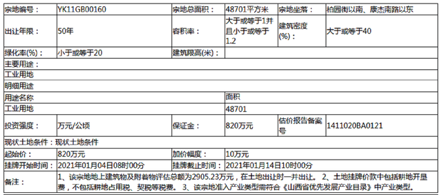 运城市18年经济总量_运城市地图(2)