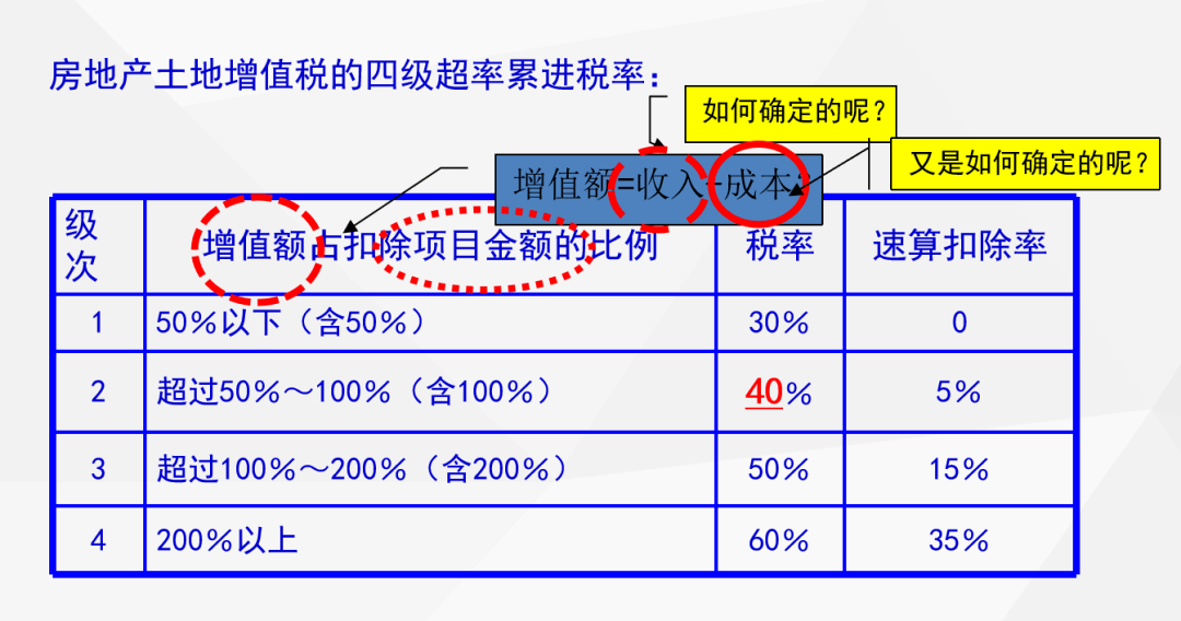 增值税占gdp比_增值税专用发票(3)