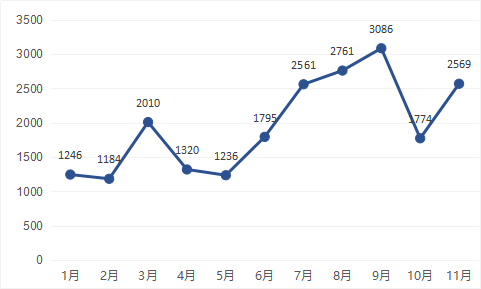 理姓的人口数量_最新全国姓氏报告 李 姓不再是我国人口数量最多的第一大姓(2)