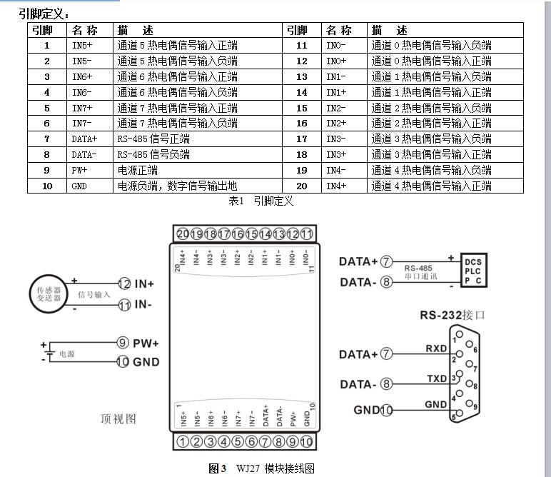 RS-485远程I/O，数据采集，远程数据采集模块