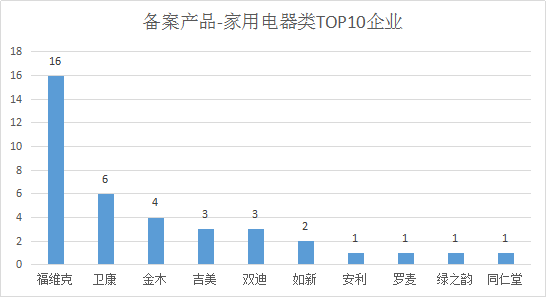 中国直销行业排行榜_中国女明星排行榜
