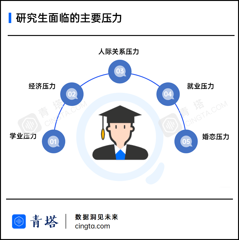 博士|博士、青椒纷纷退出科研，多少人正在沦为“学术临时工”