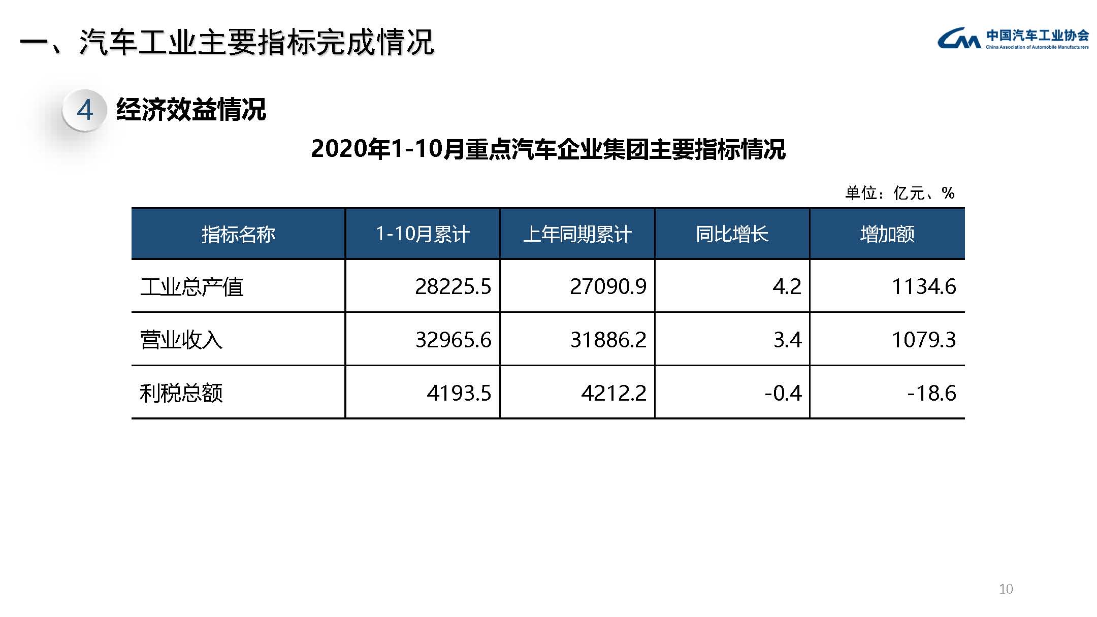 2020海南全省工业GDP_2020海南gdp统计图(3)