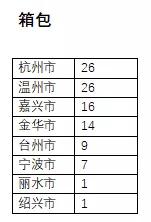 皮箱排行榜_热搜榜|全球最佳旅行箱排行榜单