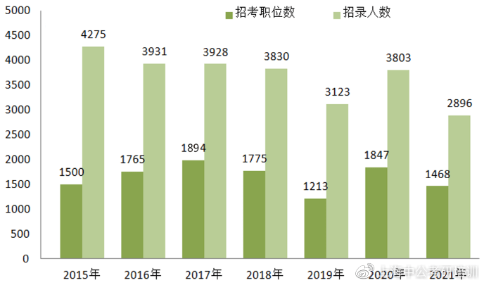 安徽人口2021多少人口_安徽常住人口分布图(3)